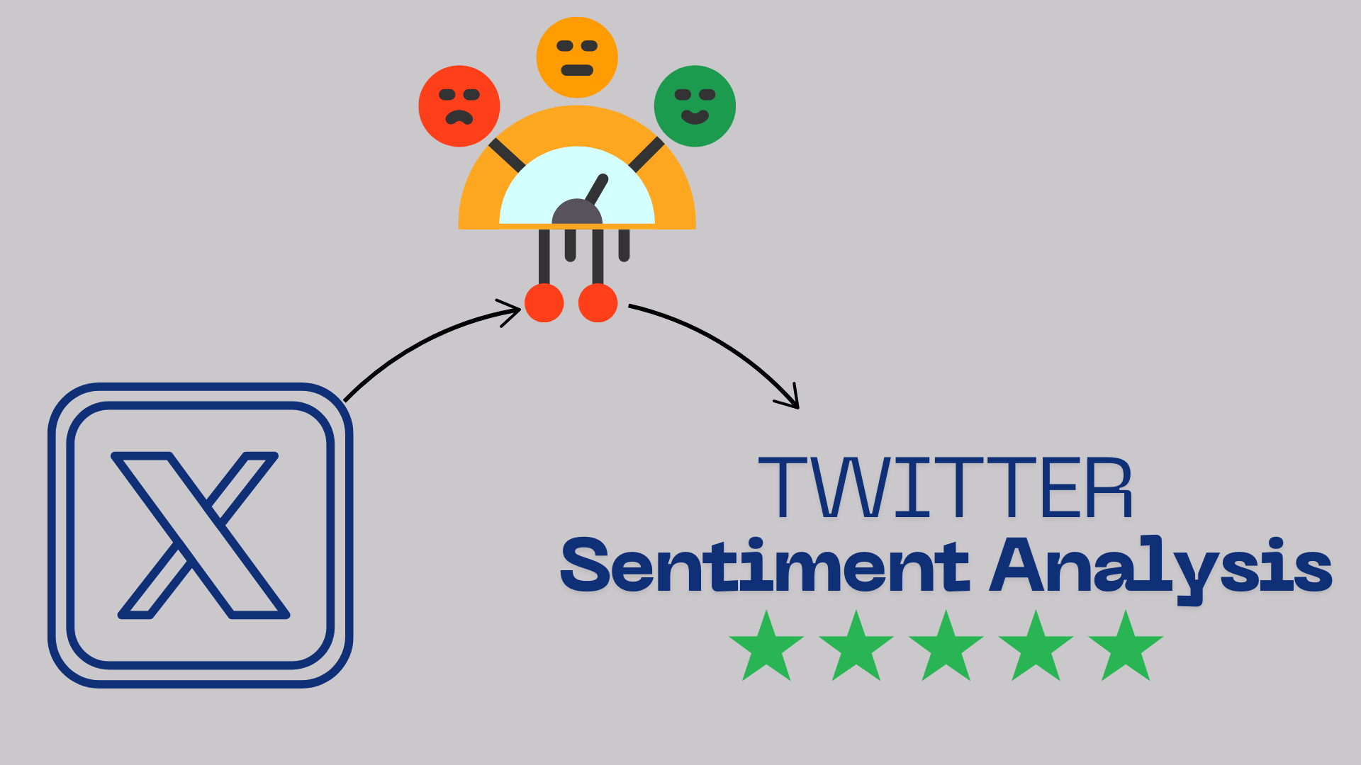 twitter sentiment analysis